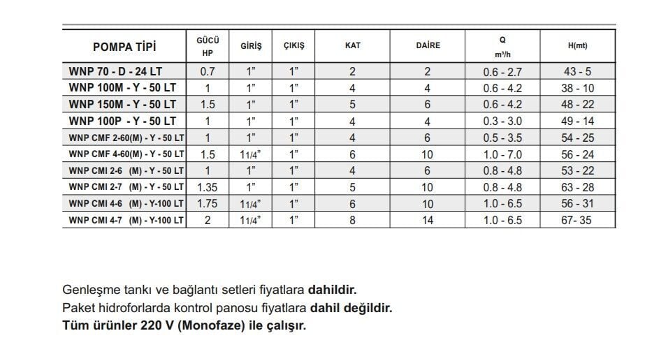 Winpo WNP CMF 4-60(M)-Y-50LT Yatay Kademeli Hidrofor 6 Kat 10 Daire 1.5HP