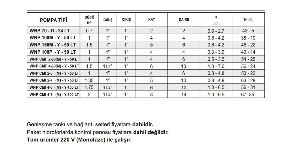 Winpo WNP CMI 2-6(M)-Y-50LT Yatay Kademeli Hidrofor 4 Kat 6 Daire 1HP