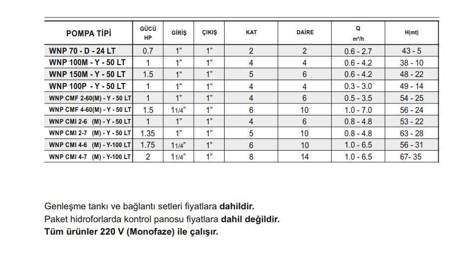 Winpo WNP CMI 4-6(M)-Y-100 LT Yatay Kademeli Hidrofor 6 Kat 10 Daire 1.75HP
