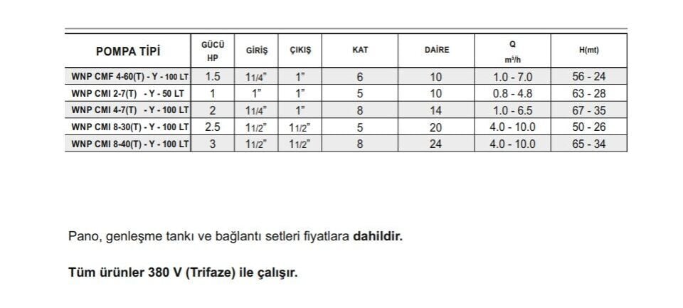 Winpo WNP CMI 2-7(T)-Y-50 LT Yatay Kademeli Hidrofor 5 Kat 10 Daire 1 HP