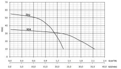 Sumak SD3 Titreşimli Dalgıç 3/4\'\' 30 Metre Kablolu