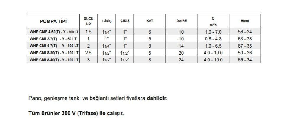 Winpo WNP CMI 8-40(T)-Y-100 LT Yatay Kademeli Hidrofor 8 Kat 24 Daire 3 HP