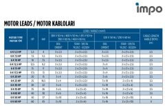 İmpo 6'' Dalgıç Pompa Motoru C Tipi Sarılabilir 7.5 HP 380V