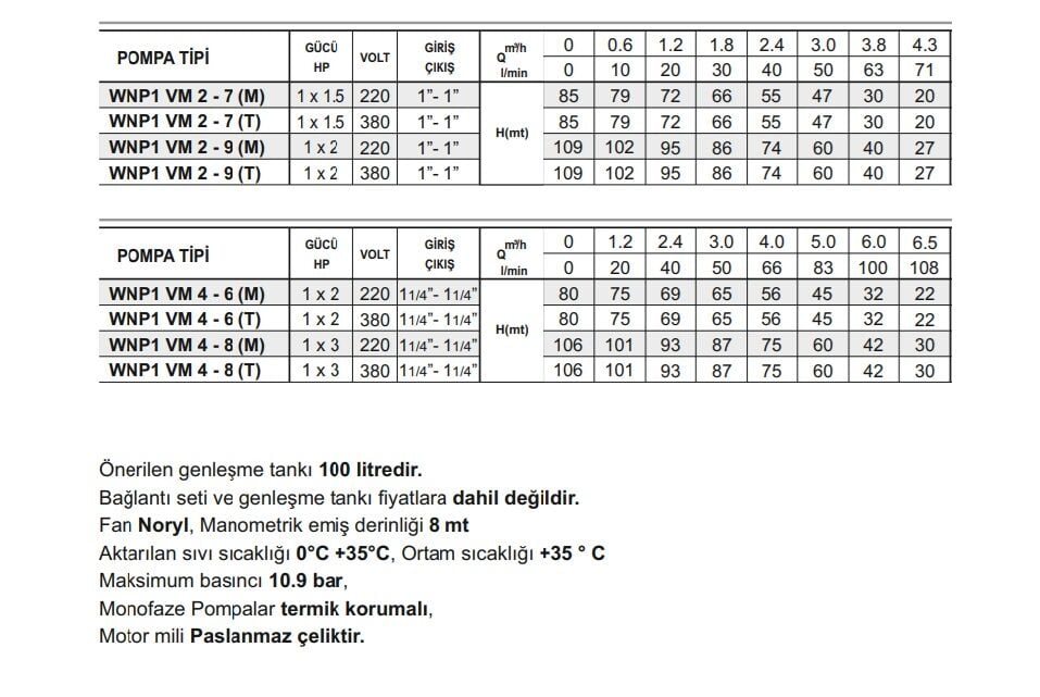 Winpo WNP1 VM 2 - 7 (M) Tek Pompalı Hidrofor 1x1.5 HP