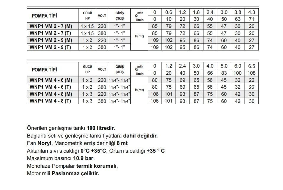 Winpo WNP1 VM 2 - 7 (T) Tek Pompalı Hidrofor 1x1.5 HP