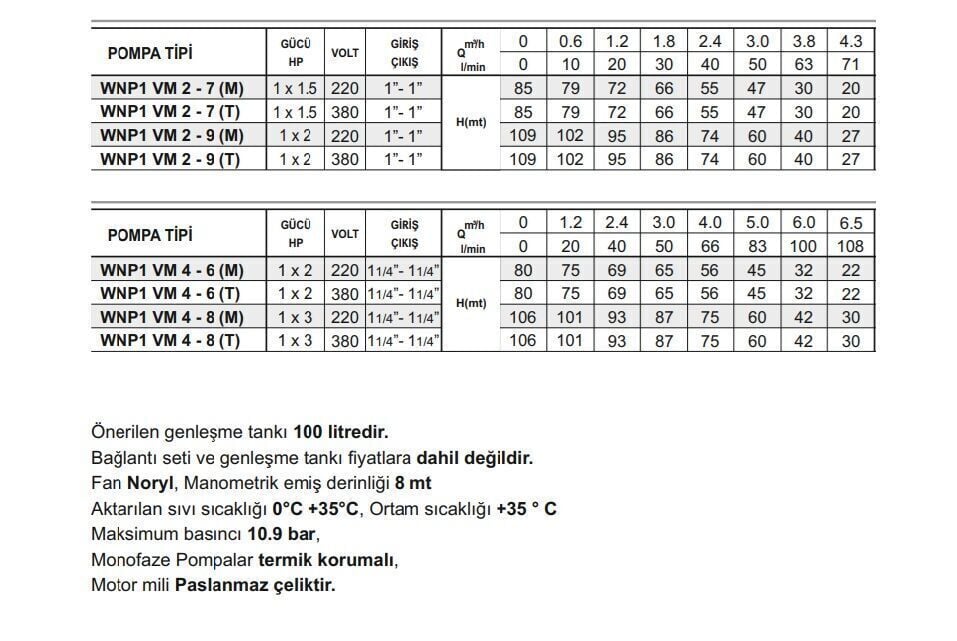 Winpo WNP1 VM 2 - 9 (T) Tek Pompalı Hidrofor 1x2 HP