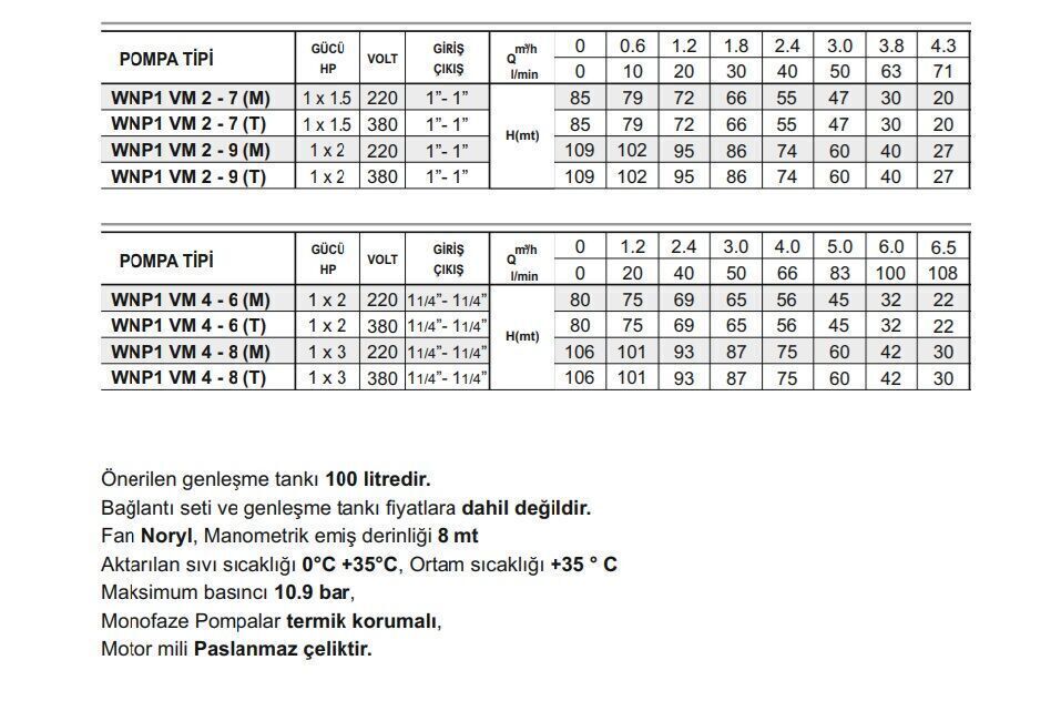 Winpo WNP1 VM 4 - 6 (M) Tek Pompalı Hidrofor 1x2 HP