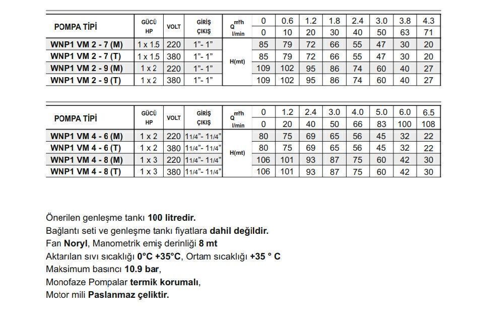 Winpo WNP1 VM 4 - 8 (M) Tek Pompalı Hidrofor 1x3 HP
