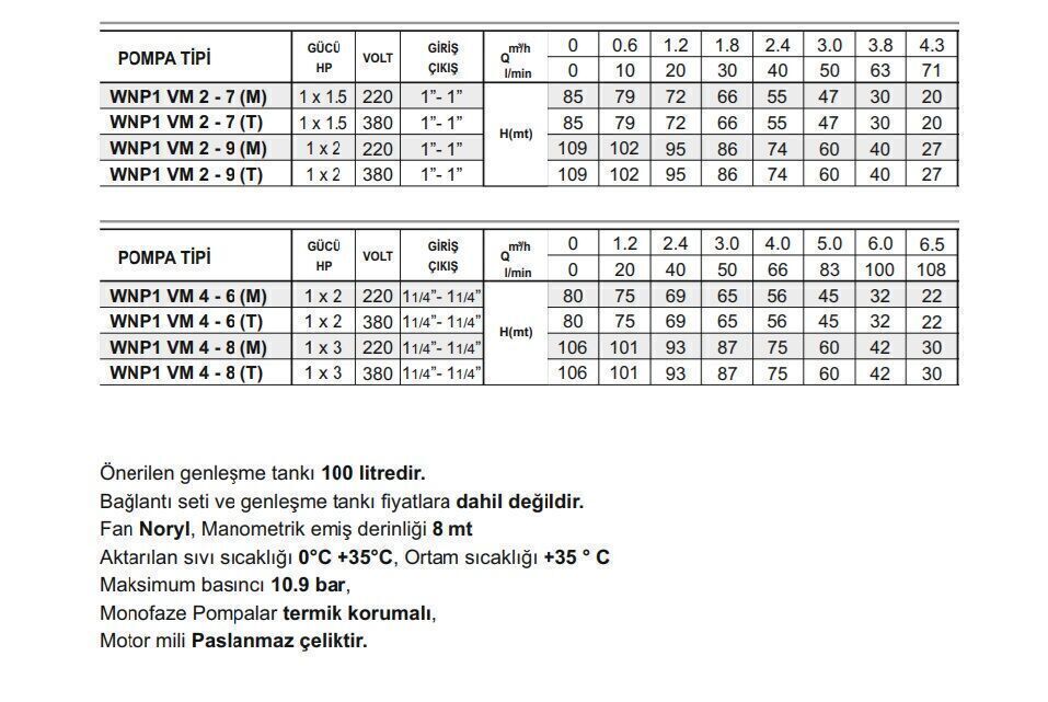 Winpo WNP1 VM 4 - 8 (T) Tek Pompalı Hidrofor 1x3 HP
