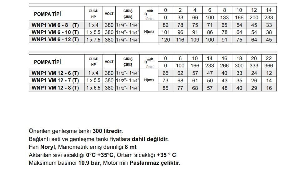 Winpo WNP1 VM 6 - 12 (T) Tek Pompalı Hidrofor 1x7.5 HP