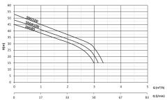 Sumak SMJKT100 Jet Pompa 1 HP