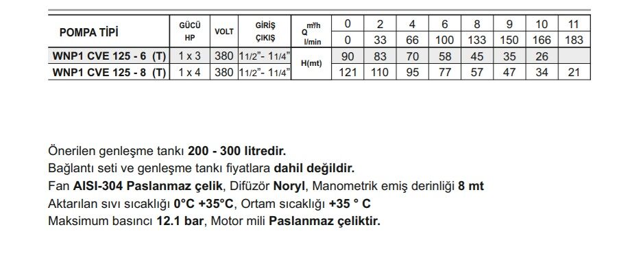 Winpo WNP1 CVE 125 - 6 (T) Tek Pompalı Hidrofor 1x3 HP