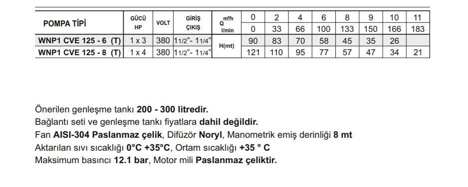 Winpo WNP1 CVE 125 - 8 (T) Tek Pompalı Hidrofor 1x4 HP