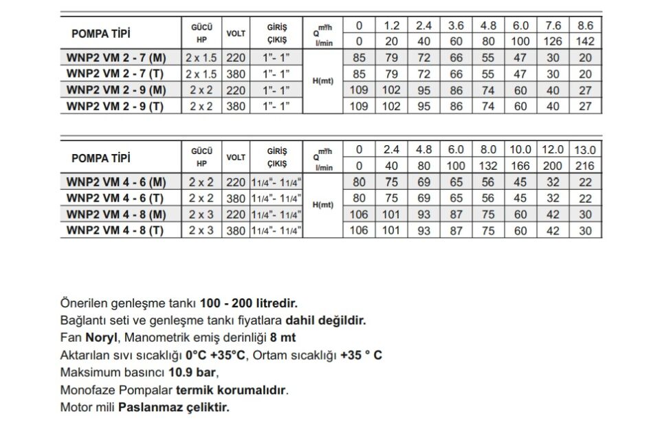 Winpo WNP2 VM 2 - 7 (M) İki Pompalı Hidrofor 2x1.5 HP