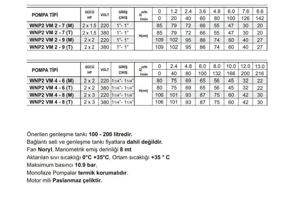 Winpo WNP2 VM 2 - 9 (M) İki Pompalı Hidrofor 2x2 HP