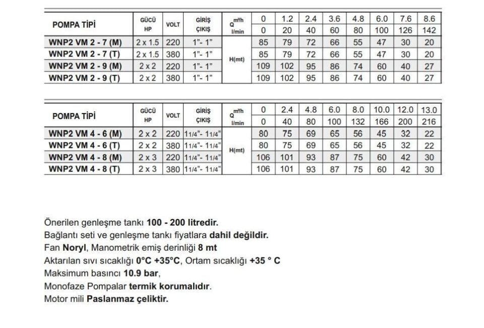 Winpo WNP2 VM 2 - 9 (T) İki Pompalı Hidrofor 2x2 HP