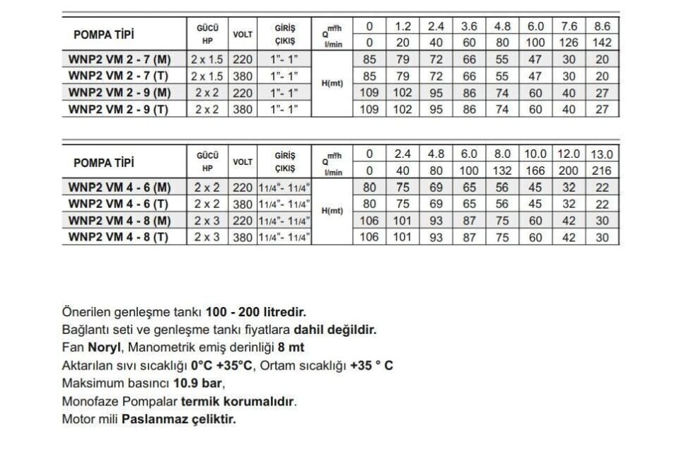 Winpo WNP2 VM 4 - 6 (M) İki Pompalı Hidrofor 2x2 HP