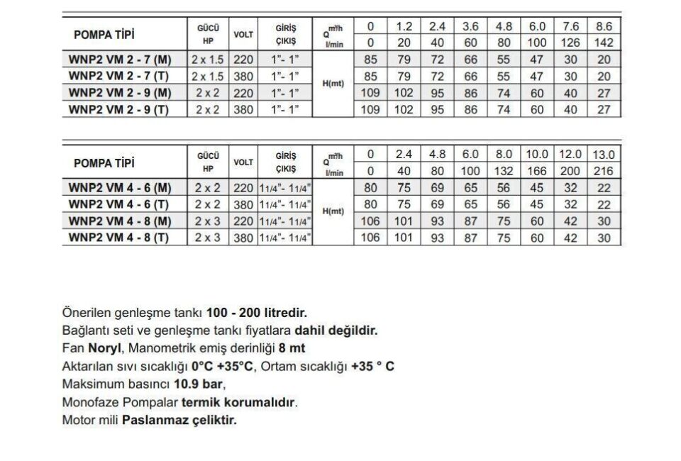 Winpo WNP2 VM 4 - 8 (M) İki Pompalı Hidrofor 2x3 HP