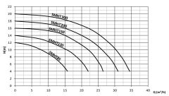Sumak SMH85 Havuz Pompası 0.85 HP 2\'\'