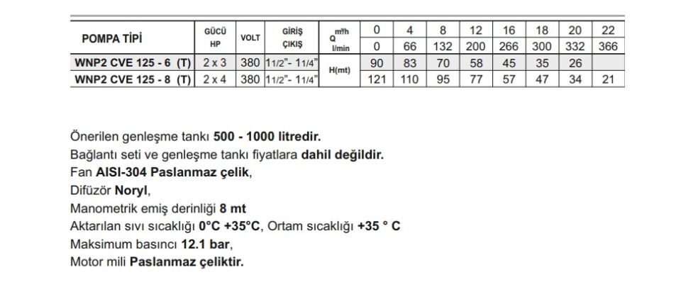 Winpo WNP2 CVE 125 - 6 (T) İki Pompalı Hidrofor 2x3 HP