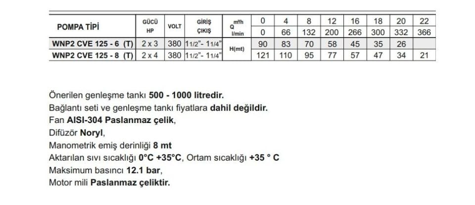 Winpo WNP2 CVE 125 - 8 (T) İki Pompalı Hidrofor 2x4 HP