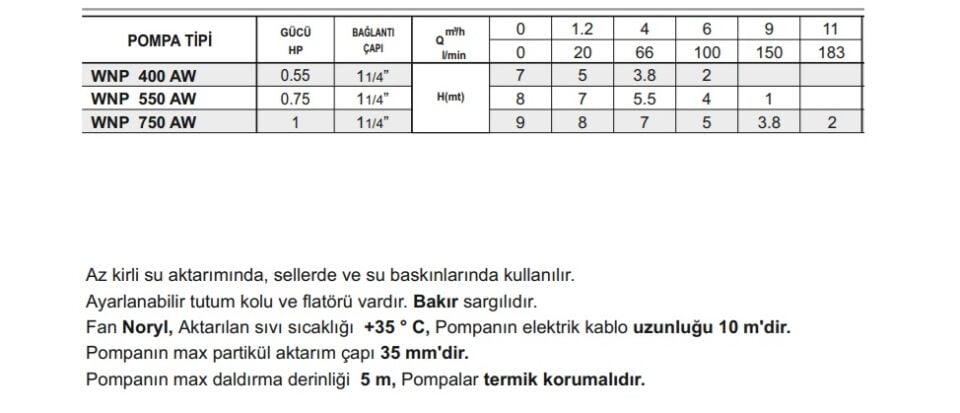 Winpo WNP 400 AW  Flatörlü Drenaj Dalgıç Pompa 0.55 HP