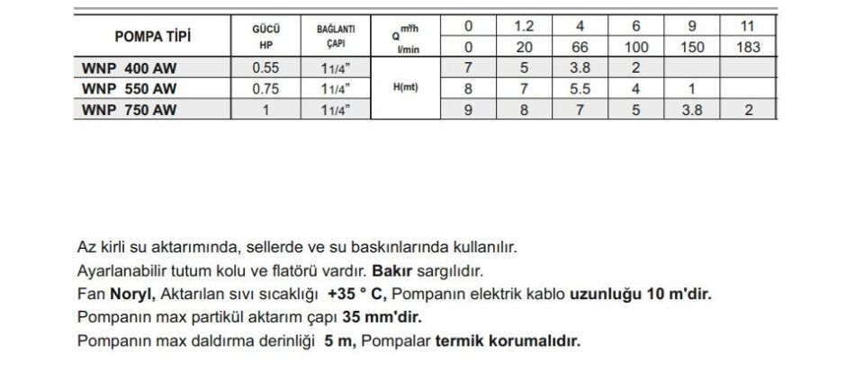 Winpo WNP 550 AW  Flatörlü Drenaj Dalgıç Pompa 0.75 HP