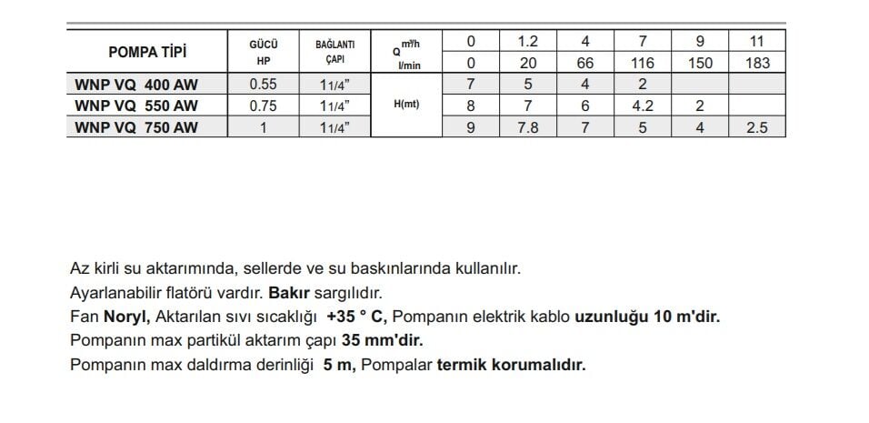 Winpo WNP VQ 400 AW Flatörlü Drenaj Dalgıç Pompa 0.55 HP