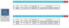 İmpo M531 Elektronik Kontrol Panosu - Tek Pompa (1-5,5) HP 380 Volt