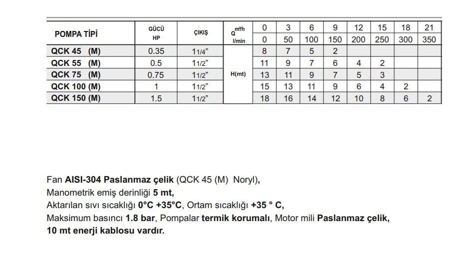 Winpo QCK 45 (M) Full Paslanmaz Drenaj Pompa 0.35 HP