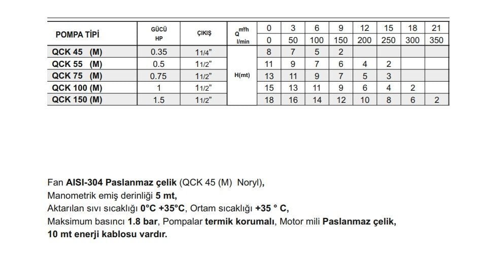 Winpo QCK 55 (M) Full Paslanmaz Drenaj Pompa 0.5 HP