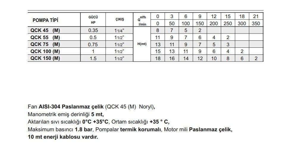 Winpo QCK 75 (M) Full Paslanmaz Drenaj Pompa 0.75 HP