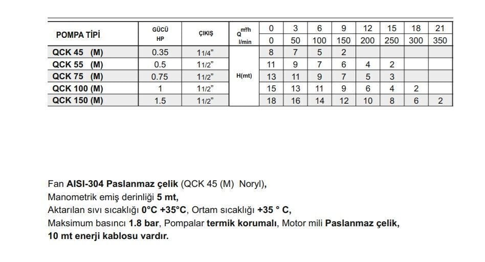 Winpo QCK 100 (M) Full Paslanmaz Drenaj Pompa 1 HP