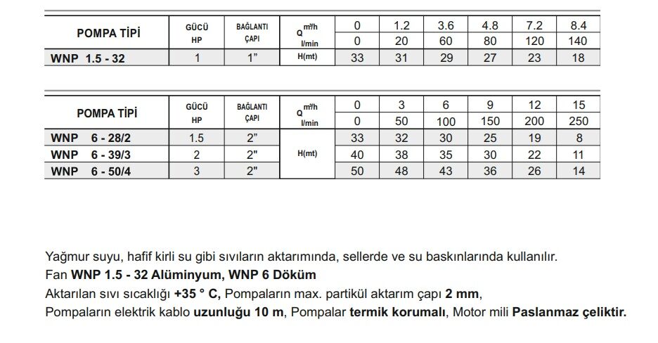 Winpo WNP 1.5 - 32 Flatörlü Drenaj Dalgıç Pompa 1 HP