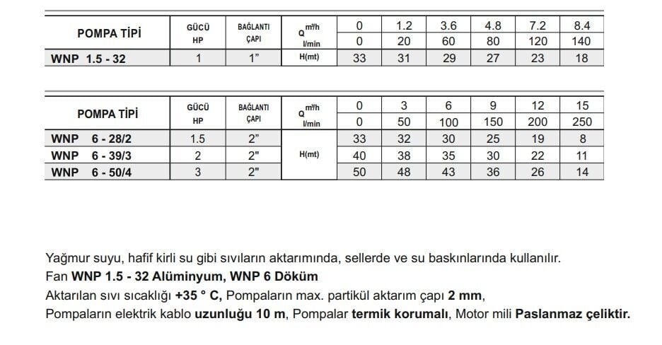 Winpo WNP 6 - 28/2 Flatörlü Drenaj Dalgıç Pompa 1.5 HP