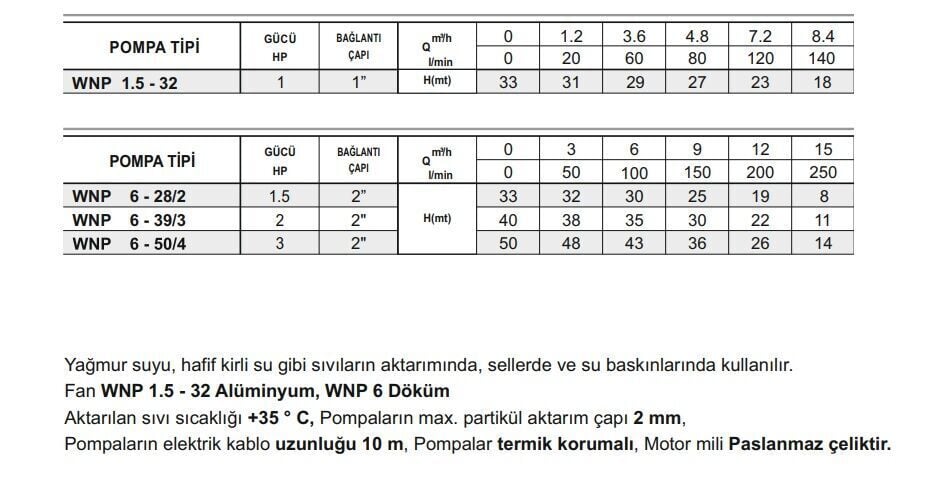 Winpo WNP 6 - 39/3 Flatörlü Drenaj Dalgıç Pompa 2 HP
