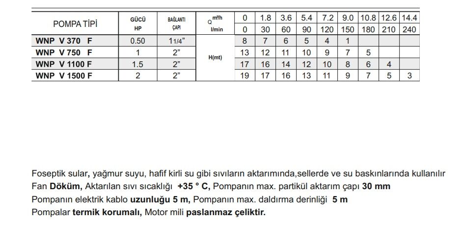 Winpo V 370 F Flatörlü Foseptik Dalgıç Pompası 0.50 HP