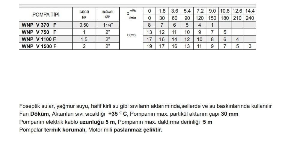 Winpo V 750 F Flatörlü Foseptik Dalgıç Pompası 1 HP