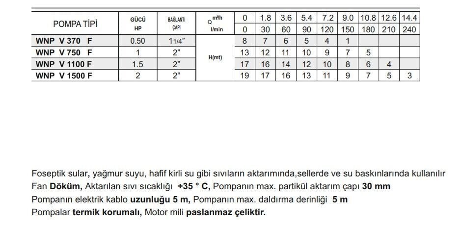 Winpo V 1500 F Flatörlü Foseptik Dalgıç Pompası 2 HP