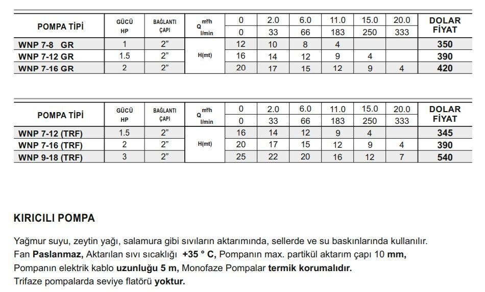 Winpo WNP 7-16 GR Flatörlü Foseptik Dalgıç Pompası 2 HP