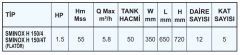 Sumak SMİNOXH 150/4 Pas. Jet Hidrofor 50 LT - 5 Kat 12 Daire