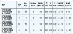Sumak SYMH8 220/6 Kademeli Hidrofor Sessiz 9 Kat 18 Daire 2.2 HP