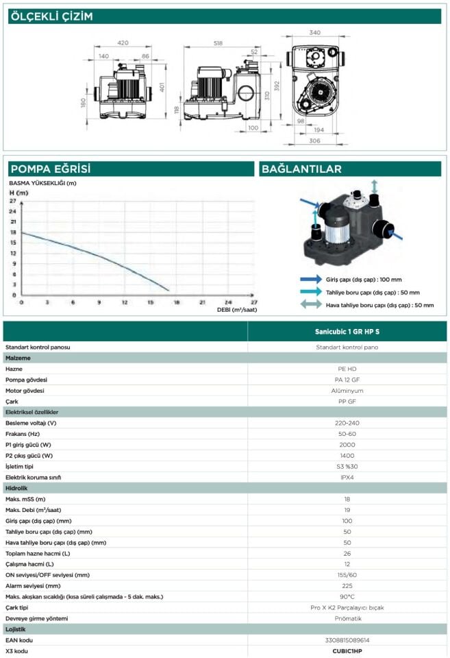 SFA Sanicubic 1 GR HP Tek Pompalı Bıçaklı Foseptik Tahliye İstasyonu 26 Litre