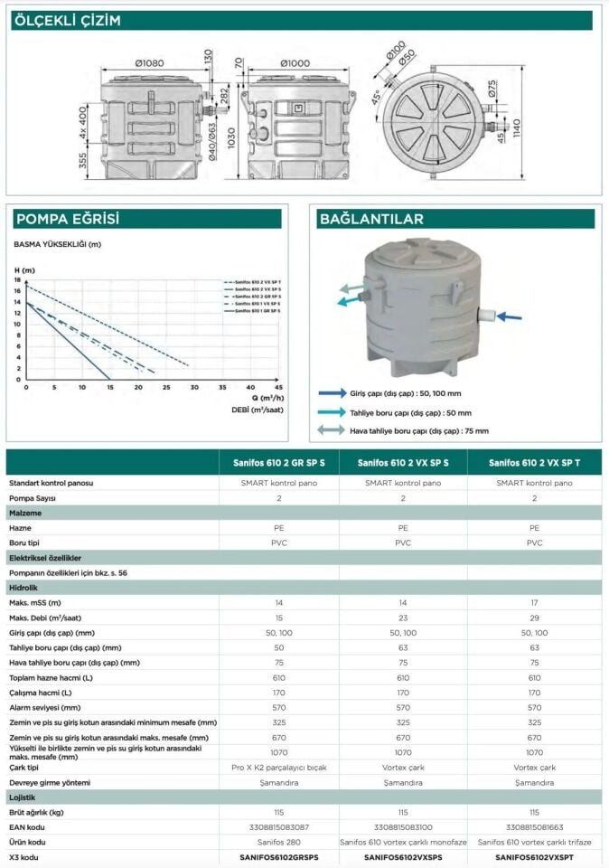 SFA Sanihydro  Sanifos 610 2VX S İkili Foseptik Tahliye İstasyonu - 610 Litre - Vorteks-380V