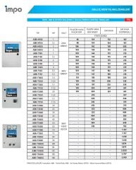 İmpo ABB-M200 Dalgıç Pompa Kontrol Panosu - 2 HP 220 V