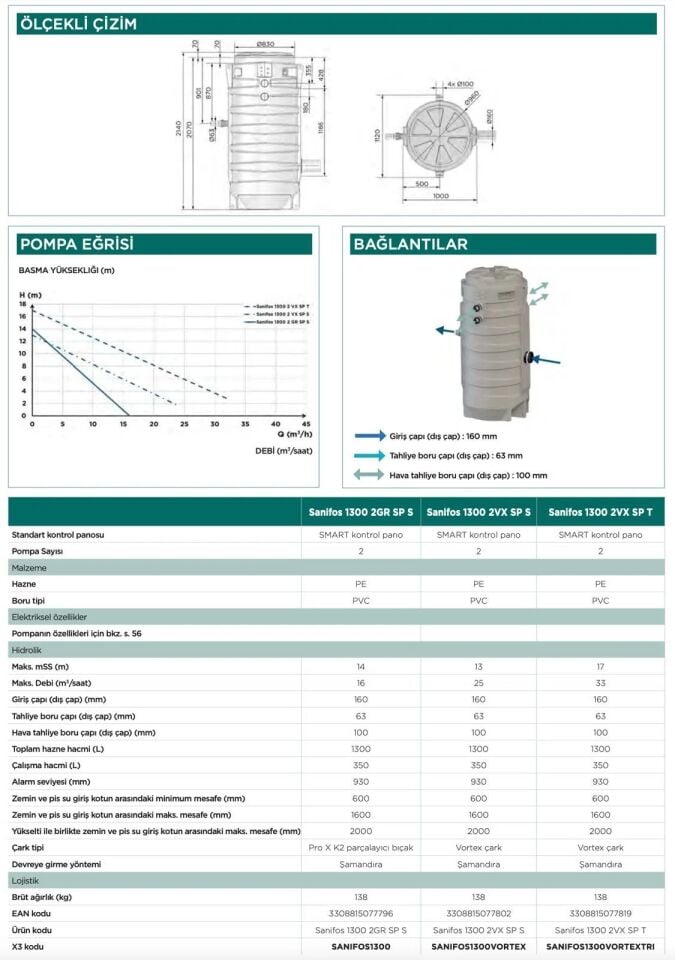 SFA Sanhydro Sanifos 1300 2GR S İkili Foseptik Tahliye İstasyonu - 1300 Litre