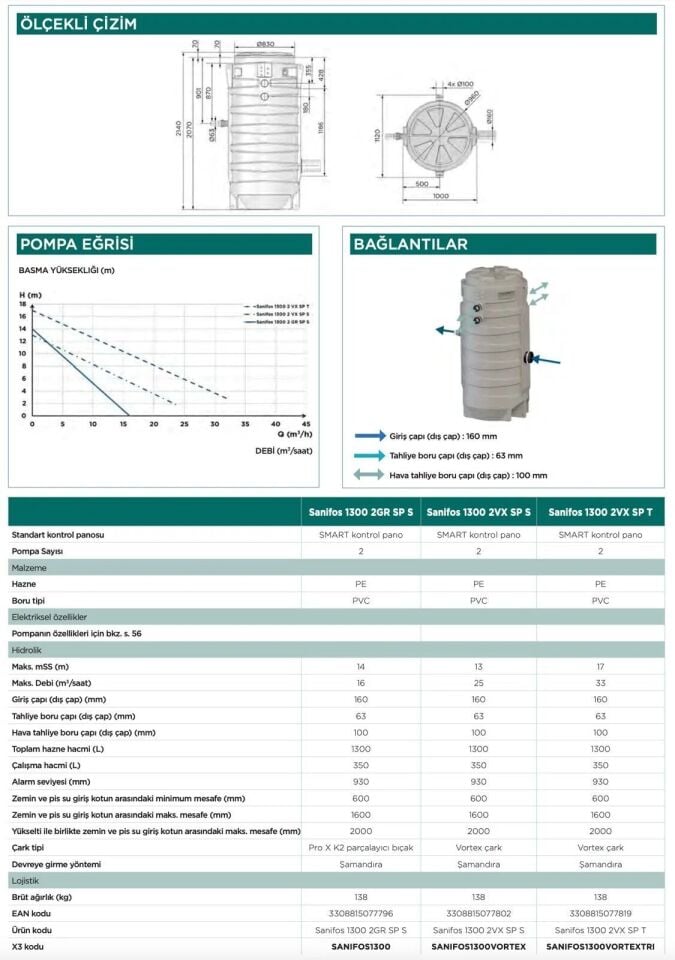 SFA Sanhydro Sanifos 1300 2VX S İkili Foseptik Tahliye İstasyonu - 1300 Litre