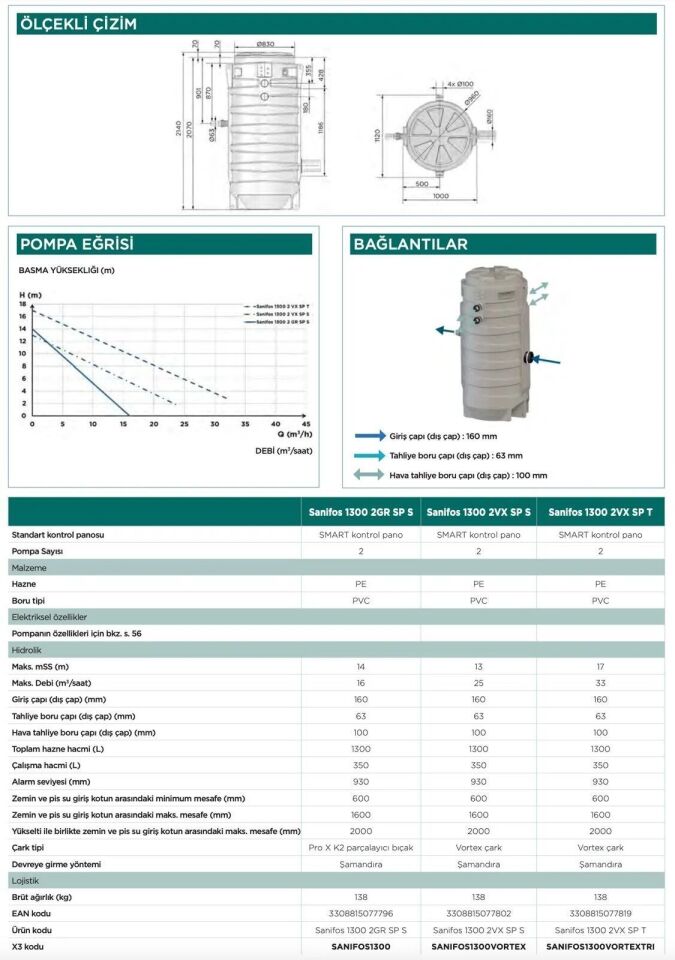 SFA Sanhydro Sanifos 1300 2VX T İkili Foseptik Tahliye İstasyonu - 1300 Litre