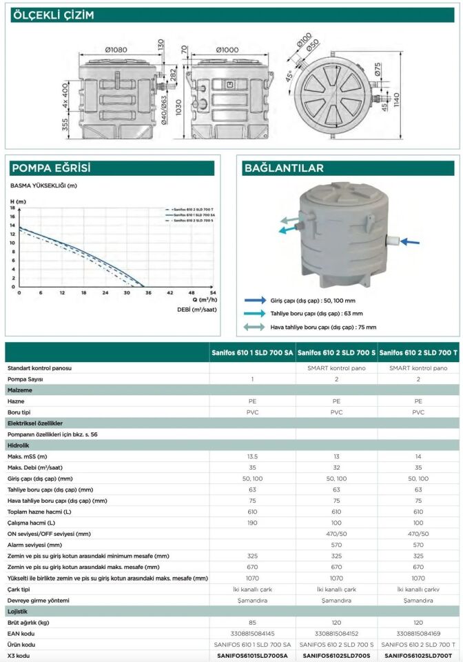 SFA Sanihydro Sanifos 610 1 SLD S Tekli Gri Su İstasyonu - 610 Litre