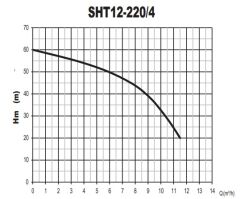Sumak SHM12B 220/4 İki Pom. Hidrofor 2x 2.2 HP 9 Kat 56 Daire - 220V